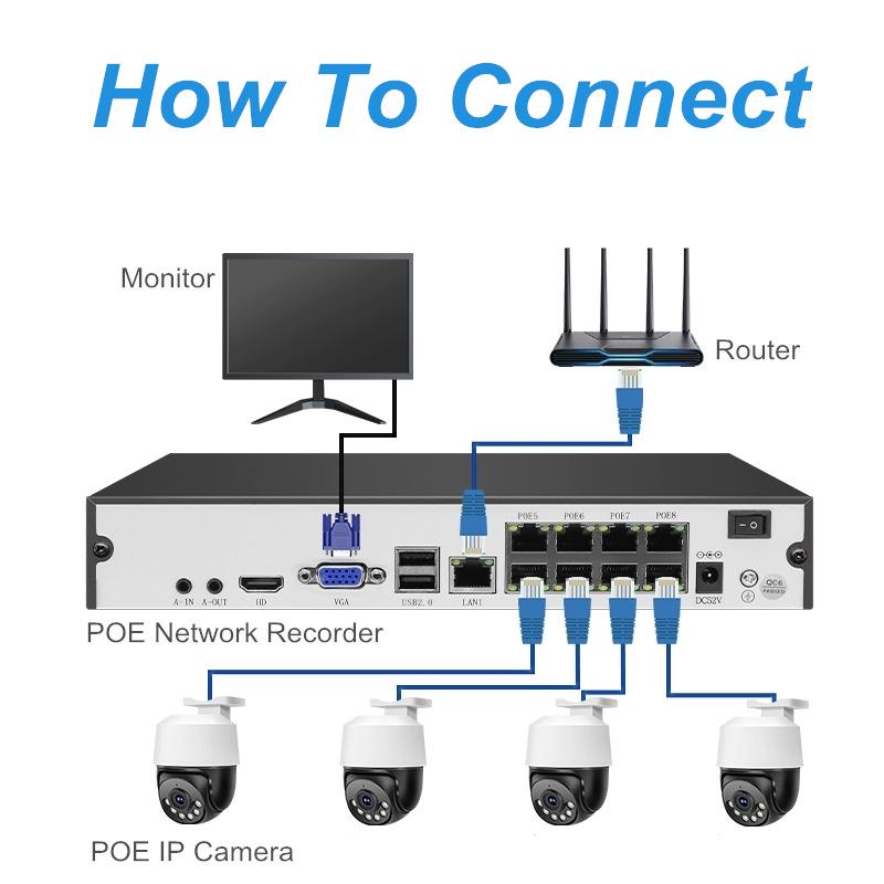 Acarte 4MP PoE PTZ Camera CCTV Kit