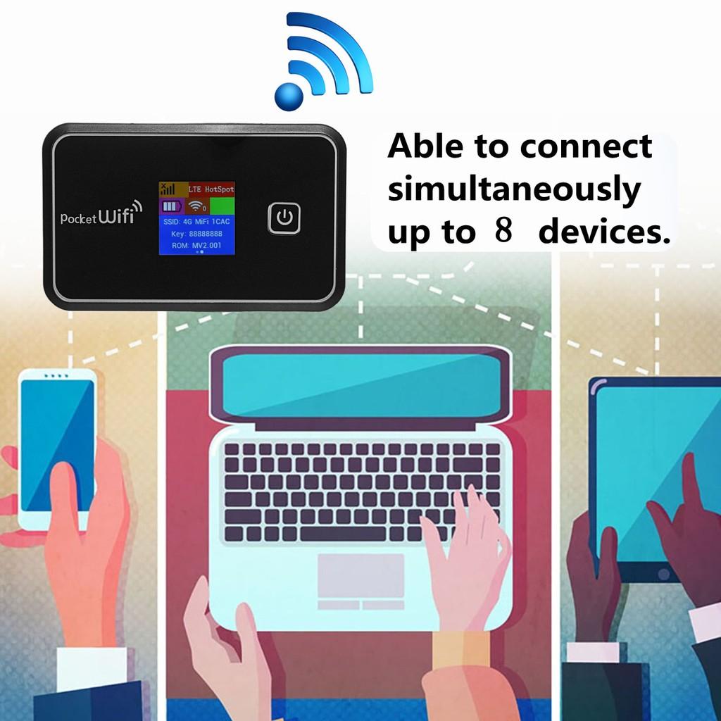 Router WiFi Mobil 4G LTE FDD/TD 150Mbps Mobile MIFI Portabil Wireless de Buzunar Hotspot Router Bandă Largă Ecran LCD