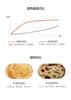 Supor Electric Pancake Maker