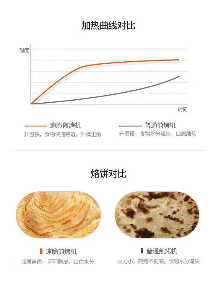 Supor Electric Pancake Maker