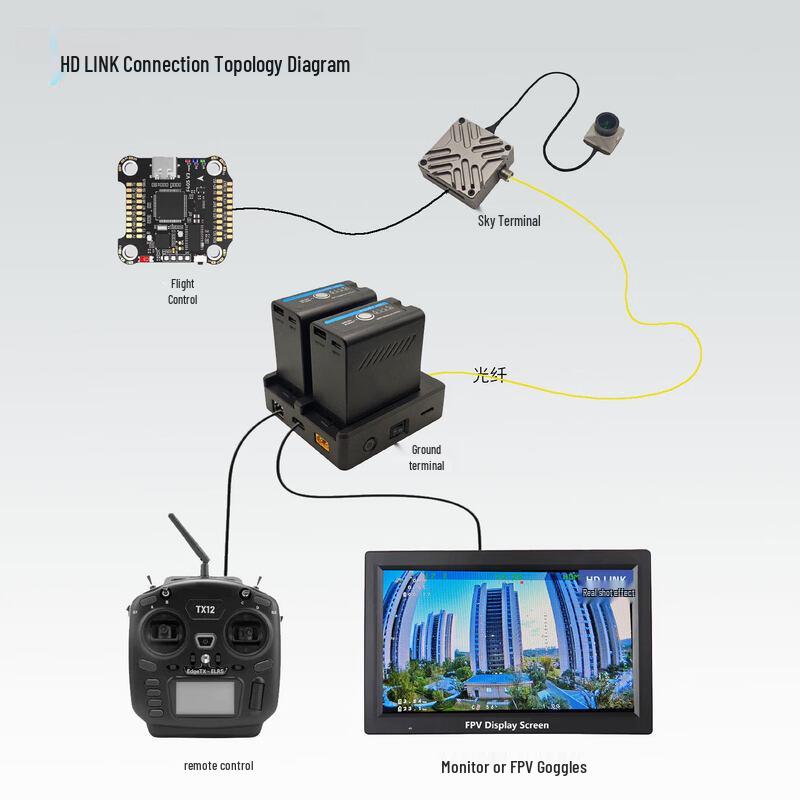 SKYRUSH HD LINK Digital HD Drone Image Transmission Module (Sky End) (CN version)