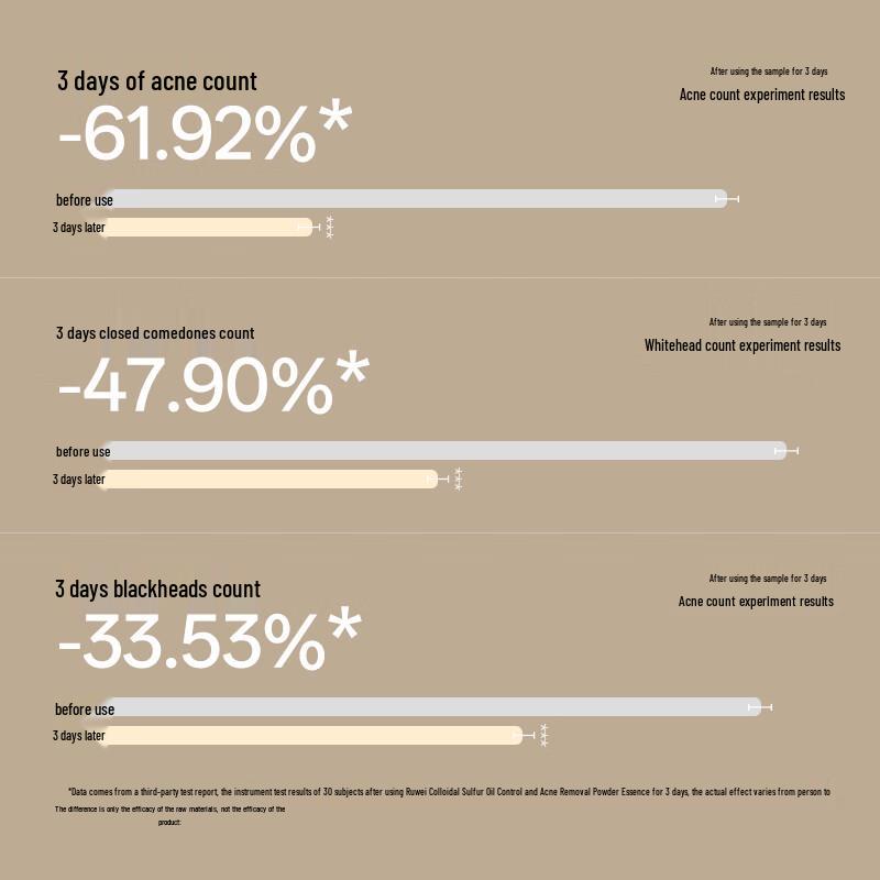 RNW Colloidal Sulfur Acne Treatment Serum