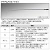 DAIWA Boat Rod Ultra Sharp Filefish AIR SF