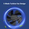 Dual Head Car Fan 12V 24V 5V Rotation Cooling Fan for Car 3-Speed Adjustable Auto Air Fan Portable Electric Fan SUV Truck