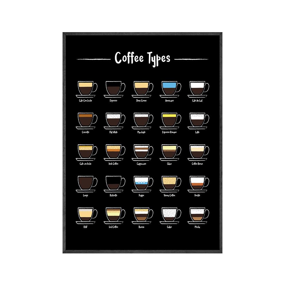 

Винтажный стиль Постер на доске Меню кофе Печатает Кафе Настенное искусство Декор Картина на холсте Ретро настенная картина Украшение кофейни 21x30cm No Framed