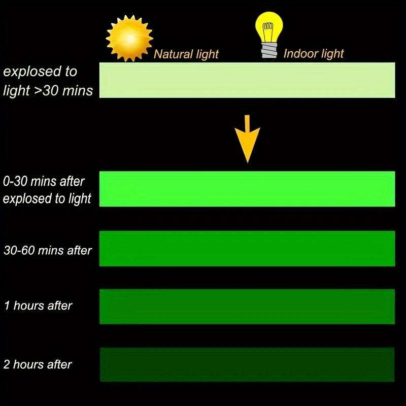 5M Ultra-Bright Glow-in-the-Dark Staircase Safety Tape Fluorescent Green Anti-Collision Adhesive Sticker with PVC Material for Stage and Fire Warning