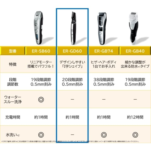 Panasonic Beard Trimmer Made in Japan Rechargeable/AC Type Black ER-GD60-K