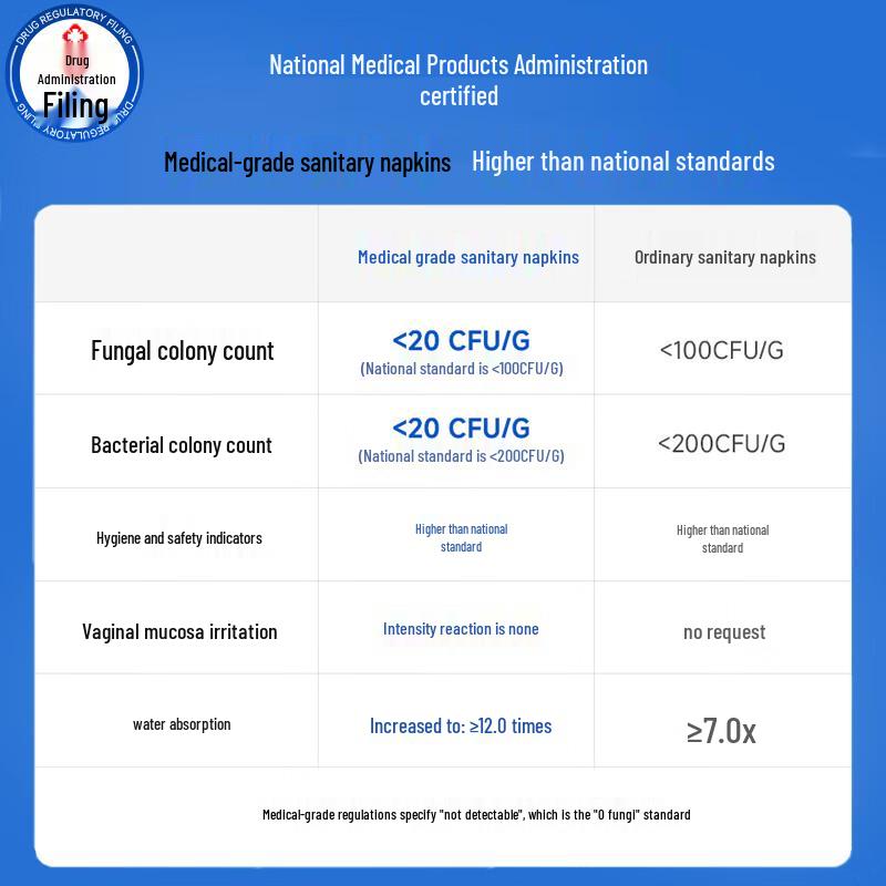 Sur Nurse Zdravotnické denní hygienické vložky