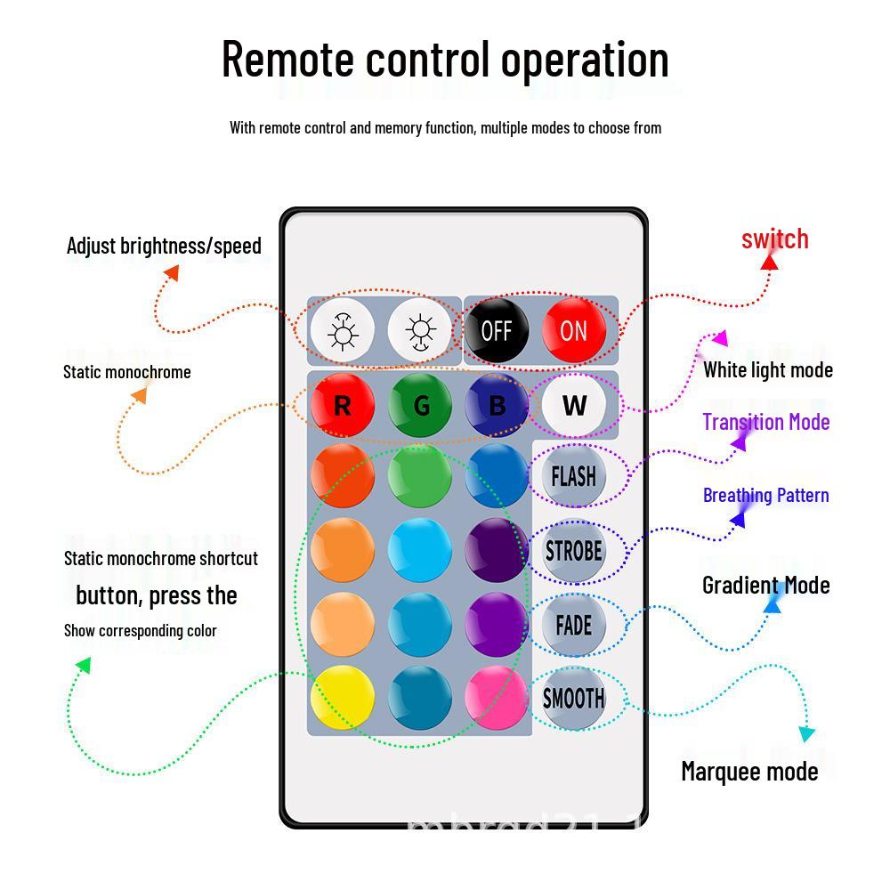 Waterproof RGB LED Strip Kit with Remote & USB for TV Backlighting