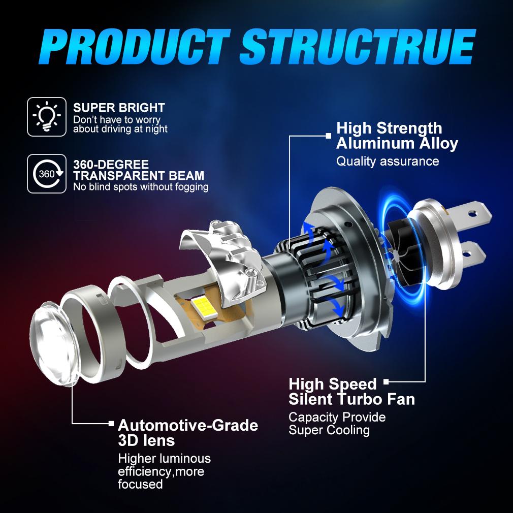 2 stk H7 Bi Led 1:1 LED-projektor Trådløs LED-minilinse H11 H8 9005 HB3 9006 HB4 projektorlinse 20000Lm Bilfrontlyktpærer Plug&Play Turbolampe LHD
