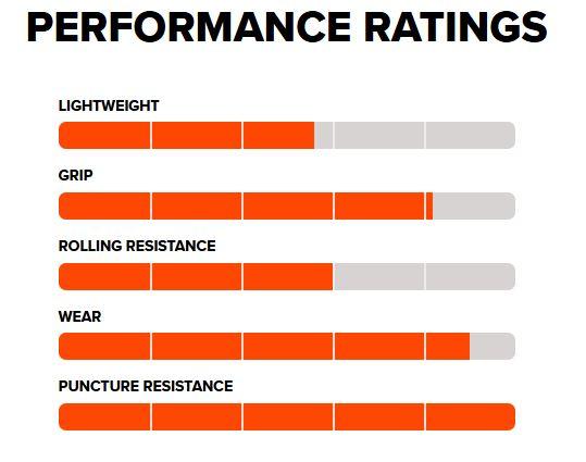 BICYCLE TIRE 700x40C MAXXIS OVERDRIVE EXCEL PUNCTURE PROOF (42-622)