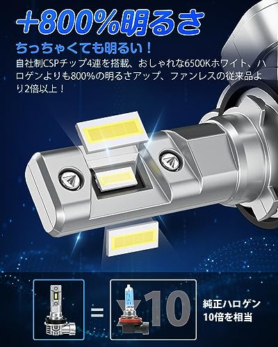 The smallest in the industry! SUPAREE H7 LED headlight for motorcycles, super bright, vehicle inspection compliant, fanless, super bright, non-