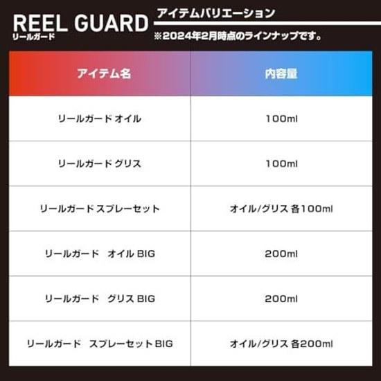 Daiwa Reel Guard Spray Set
