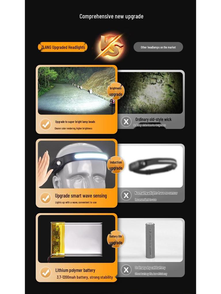 2-Pack Rechargeable Waterproof LED Headlamp with Motion Sensor for Outdoor Activities