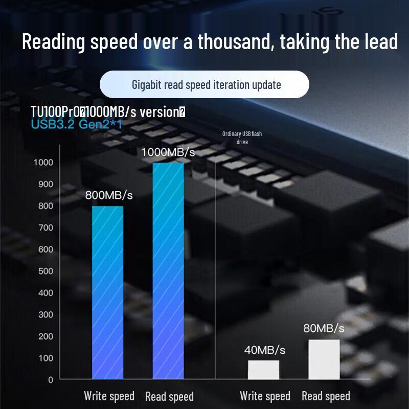 Lenovo Thinkplus TU100Pro USB 3.2 SSD Flash Drive