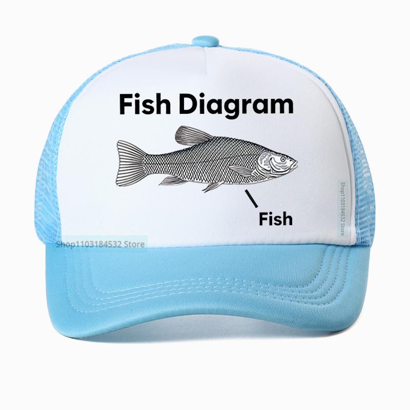 

Funny Fish Diagram Meme Graphic hat Women Retro High Quality Fashion baseball cap Unisex Outdoor Mesh Breathable Fishing caps Adjustable