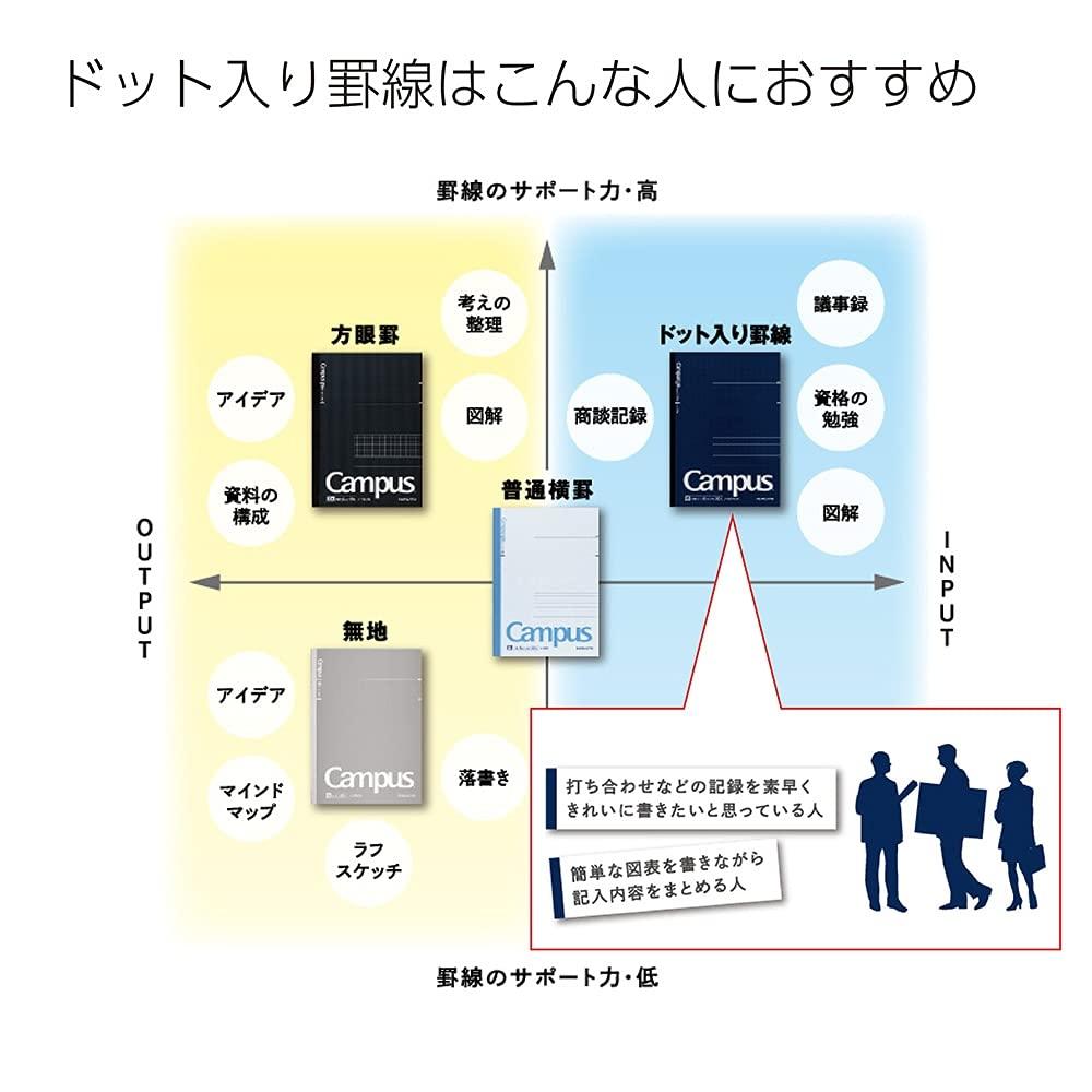 KOKUYO Campus Twin Ring Notebook Dot Ruled Cutoff A7 3 Book Set Me-M364BT-DBX3SET