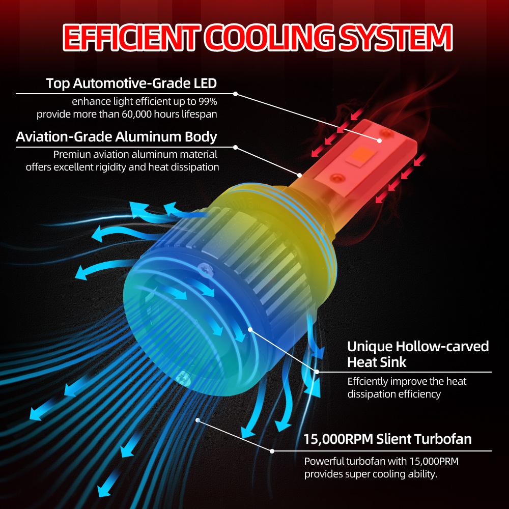 roadsun 2pcs Super Bright 9006 HB4 LED Low Beam Car Headlights 24000LM High Power Bright 3570 CSP Chip 6500K White 600% Brighter