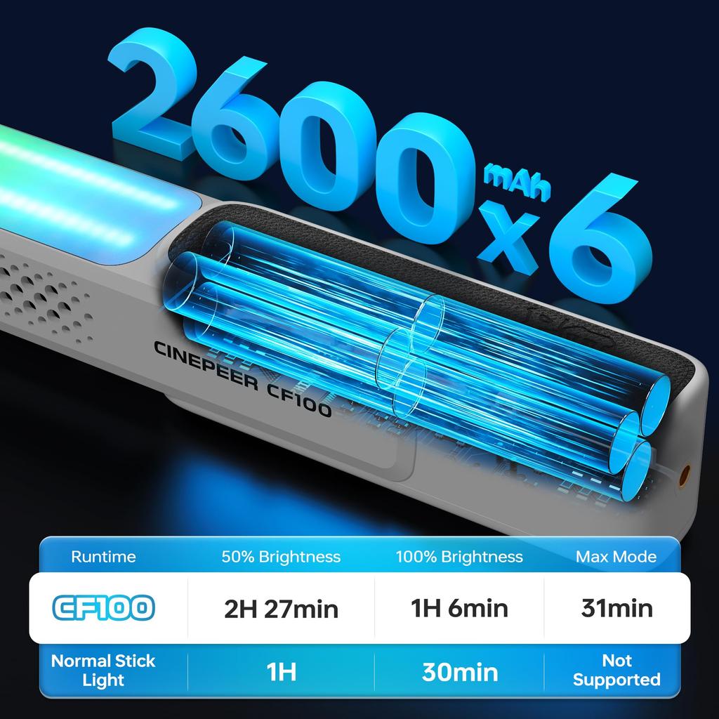 Flagship ZHIYUN CINEPEER CF100 100W LED Video Photography Color Screw High Suitable for Product LED Studio and Video Lightweight and Combo [Official