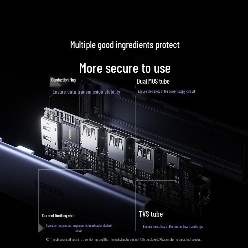 Ugreen USB-C to DP1.4 8K Video Hub