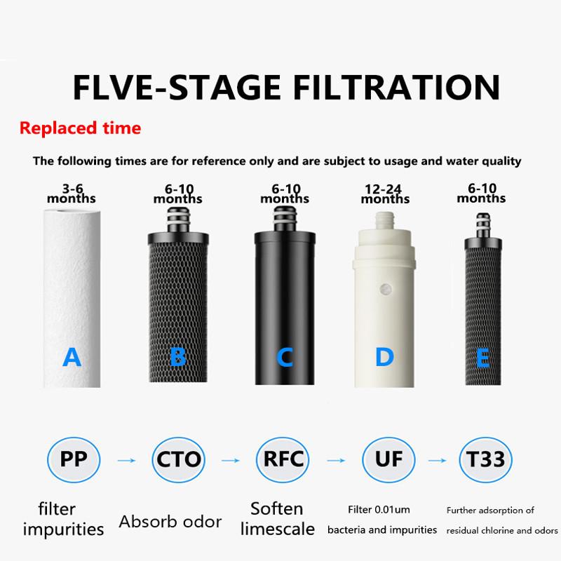 Water Filter System Household Kitchen Ultrafiltration Water Purifier 41*35*9cm Stainless Steel Direct Drink Tap Water Purifier