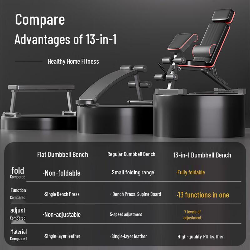 WEZHO 13-in-1 Adjustable Dumbbell Bench with Lumbar Support