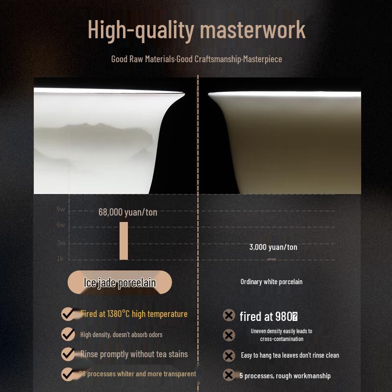 Artisan Porcelain Gaiwan Tea Sets