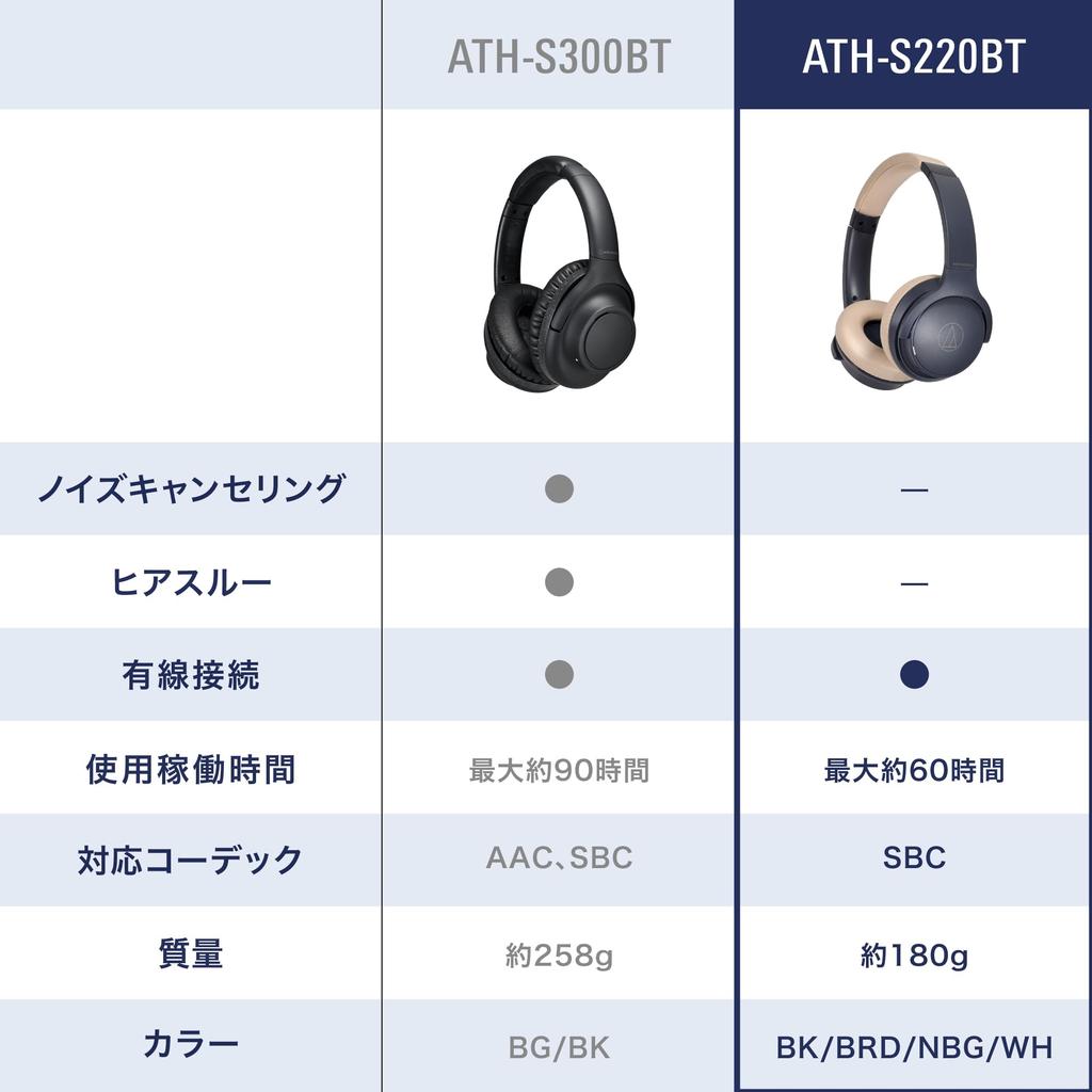 Audio-Technica ATH-S220BT BK Wireless Headphones, Bluetooth, Up To 60 Hours of Playback, Fast Charging, Low Latency Mode, Multi-Point Support, Thin, O