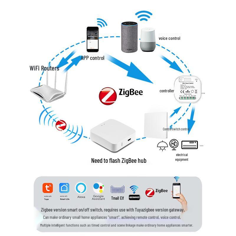 Smart Tuya Zigbee Wireless Light Switch, Self-Powered Kinetic Energy Remote with App Control