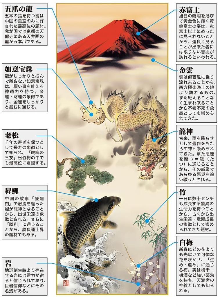 Hanging good luck good Japanese dragon rising to the auspicious carp Nagae scroll, painting, luck, modern, top, painting, Keishu, 150cm, dragon, carp,