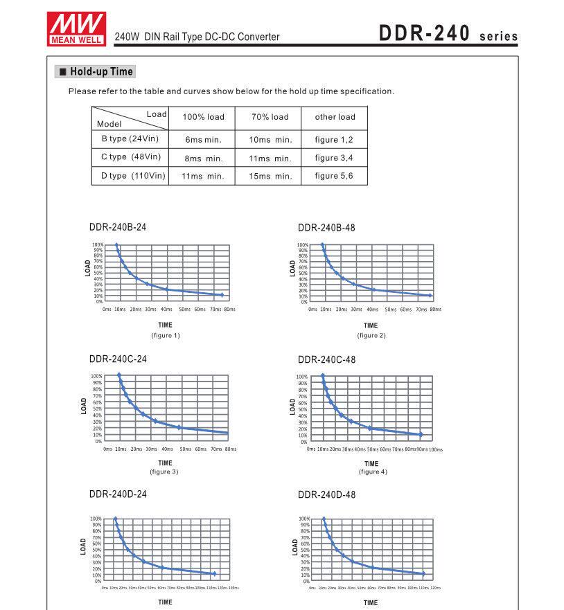 Mingwei DDR-240B-48 240W DC-DC DIN Rail Power Supply, 16.8-33.6V Input, 48V Output