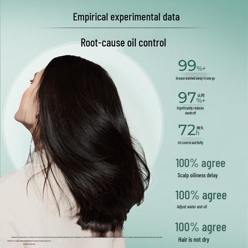 Schwarzkopf Oil Control & Volume Shampoo