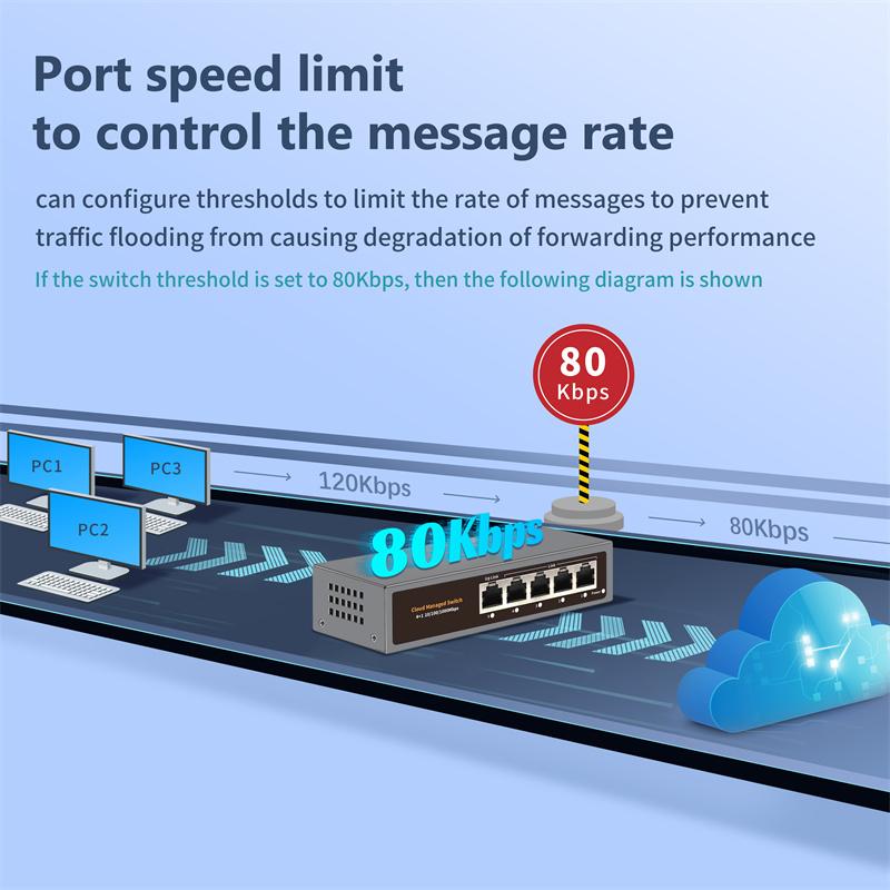 Hi-S21-5G Cloud Managed Ethernet Switch,Web/App Cloud Managed Gigabit Ethernet Network Switch 5 Port 100/1000Mbps Switch