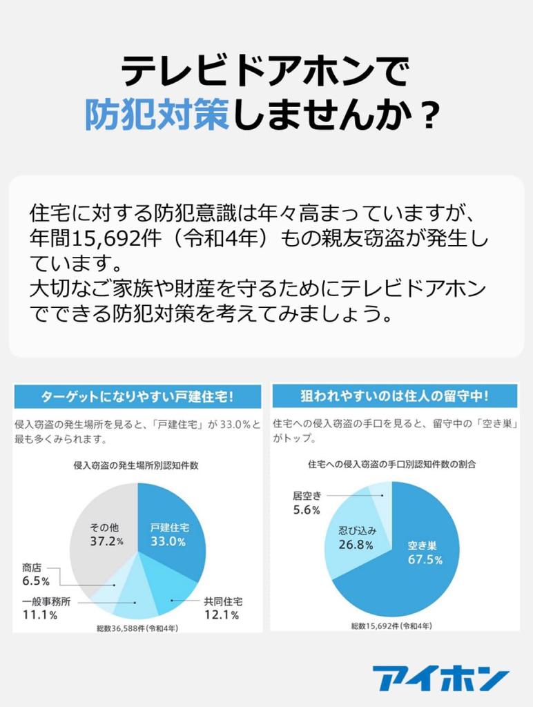 Aiphone Wireless Doorphone Intercom with No Wiring Base Unit and Handset Set WL-11 Battery-Powered Handset, Required,