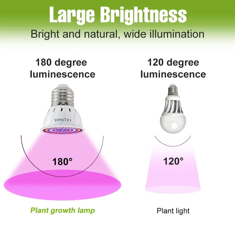 E27 LED Plant Grow Lights GU10 220v Full Spectrum Indoor Hydroponics Flower Seeds Promote Growth Vegetables Cultivation LampE14