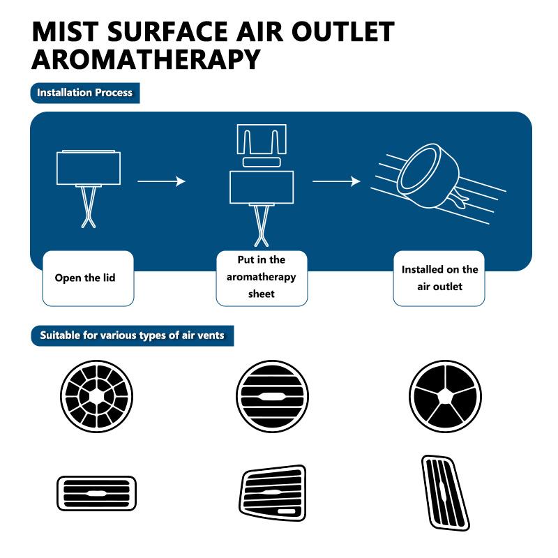 Car Perfume Auto Air Freshener Flying Saucer Fragrance Diffuser For Volvo S60 S80 S90 C30 XC40 XC60 XC70 XC90 V40 V60 V90 T6 ari423