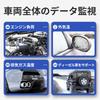 OBD2/GPS Mode, Head Up Display, Speedometer, Tachometer, Fault Diagnosis, Read ECU Data, Good Warning Function, Japanese Display (A600)