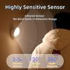 360° Rotatable Motion Sensor Night Light USB Rechargeable Compact LED Lamp for Bedroom Cabinet Closet Stairs Corridor