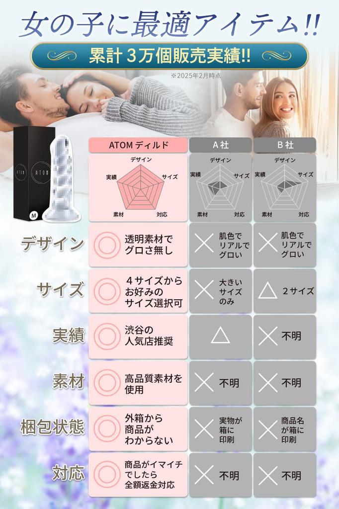 WHISIA Dildo for 1 Piece Women, Transparent, (L)