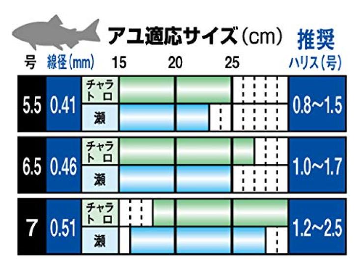 Gamakatsu THE BOX V2 M System EX für 3 G-HARD Anker, 5,5 mm