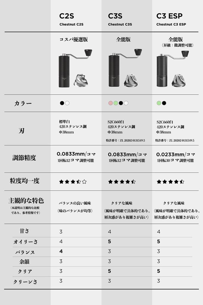 TIMEMORE C2 Fold Hand Coffee Grinder, Stainless Steel Mortar, Manual Mini Coffee Grinder, Adjustable Coarseness, Foldable, Easy To Clean, Diamond