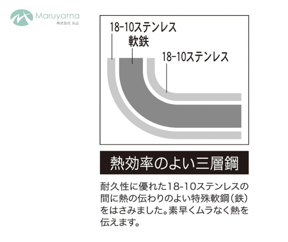 Maruyama Content Steel Deep Induction and Gas Stove Made in Japan CO-22T Triple-Layer Fryer, 22cm, Compatible,
