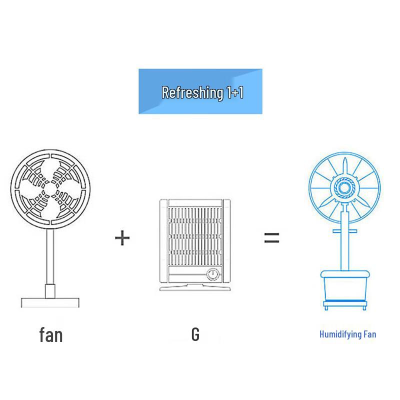 Haisidick Powerful Industrial Mist Fan