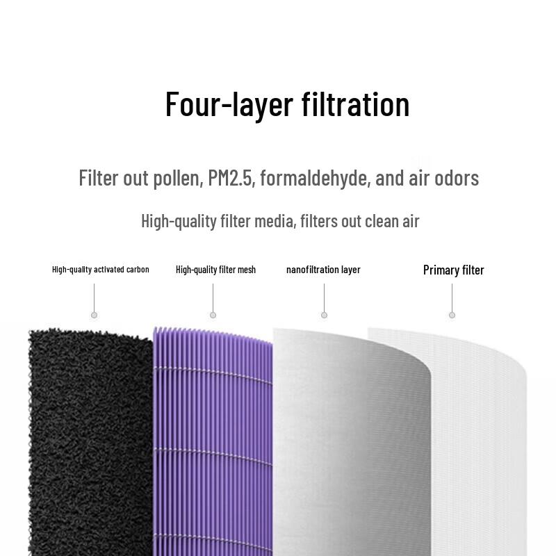 Xiaomi Mijia Air Purifier Filter Replacement
