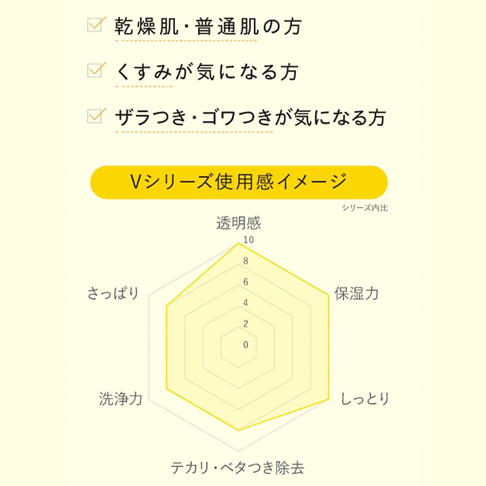 Unlabel Labo V Penetrating Sheet 3 Made in Pore Basic Skin Face Mask Advance Vitamin C Ascorbyl Tetrahexyldecanoate Mask, Pieces, Japan, Care,