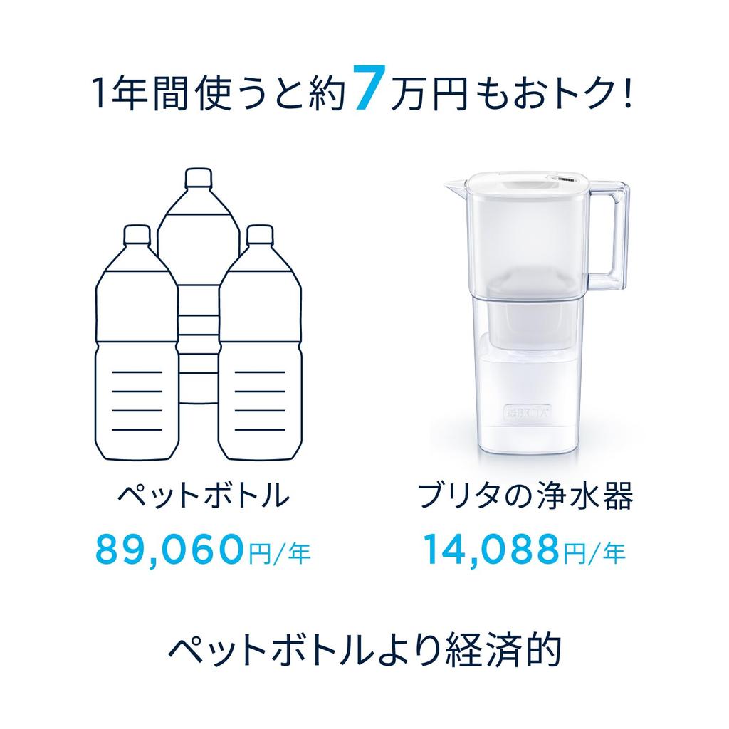 Brita Water Filter, Pitcher Type, PFOS/PFOA Removal Tested, Filtered Water Capacity: 1.15L (Total Capacity: 2.2L) [Genuine Japanese Product] Includes