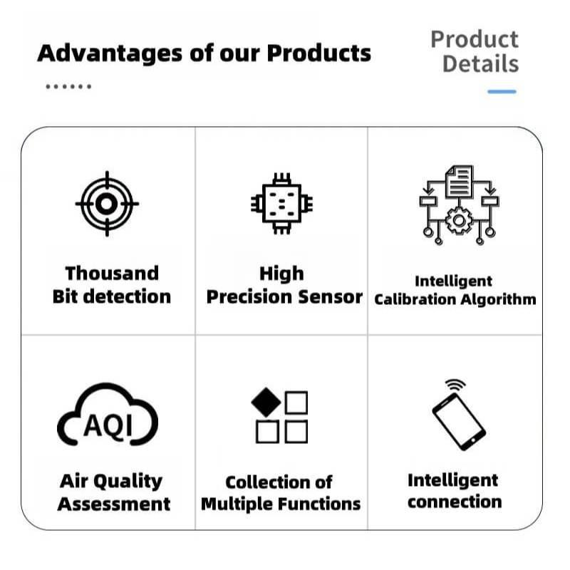 15 In 1 Professional Air Quality Monitor Portable Carbon Dioxide Detector Multifunctional Air Quality Detection Tool