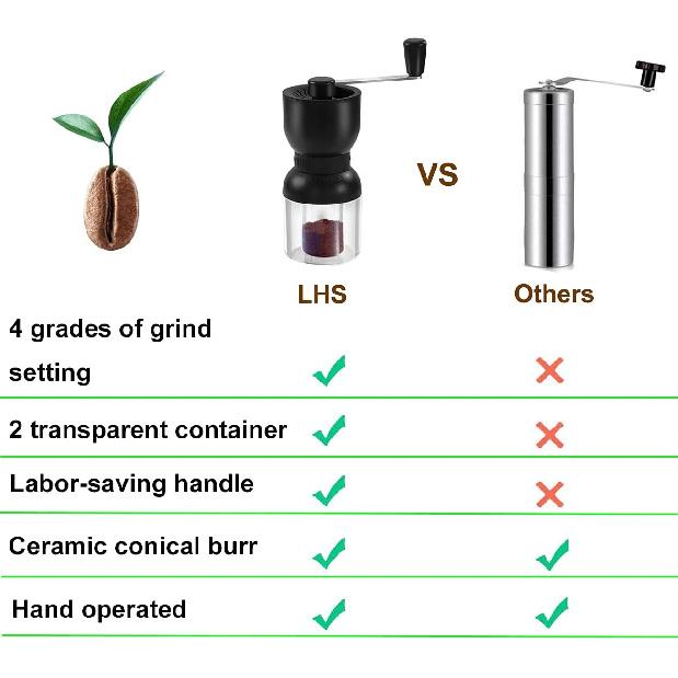 LHS Manual Coffee Grinder with Ceramic Burrs, Hand Coffee Bean Grinder with 2 Containers Adjustable Coarseness for Home, Office and Travelling
