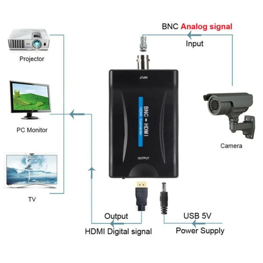 1080P Full HD, Plug and Play, External Power Included Compact BNC to HDM1 Video Audio Adapter Converter