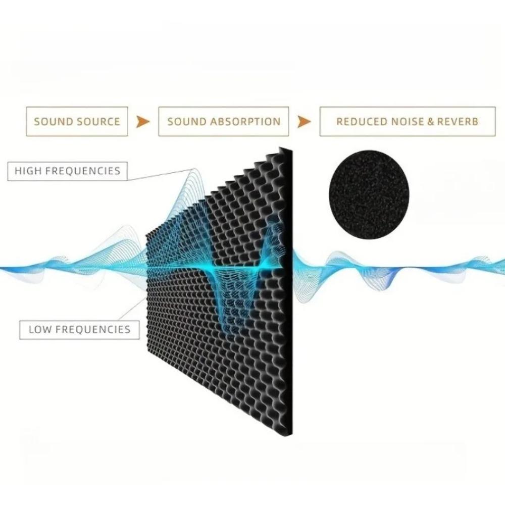 2cm Self Adhesive Soundproofing Insulation Cotton Car Sound Deadener Noise Insulation Acoustic Dampening Foam Subwoofer Mat Heat Shields 2
